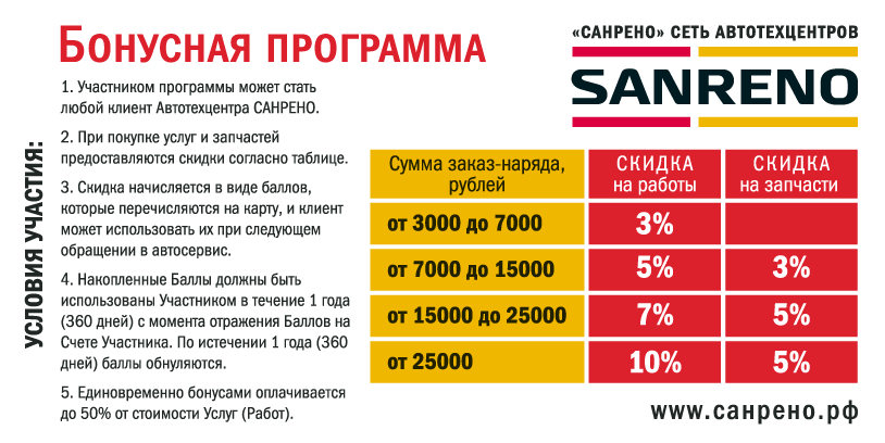 Премиальное программа. Бонусная программа автосервиса. Как работает бонусная программа. Бонусные программы для Строителей. Таблица скидок в автосервисе.