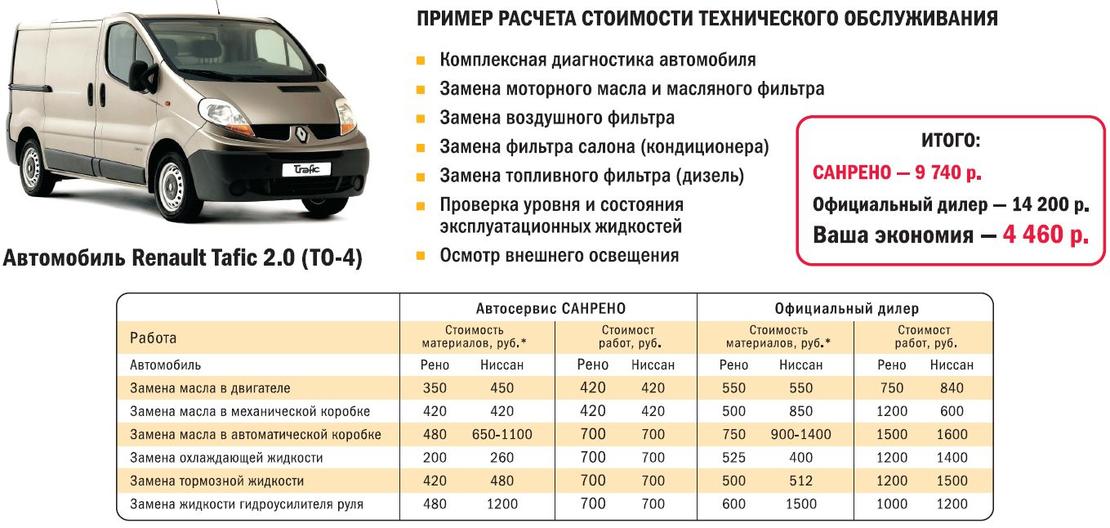 выгода корпоративного ТО для renault trafic