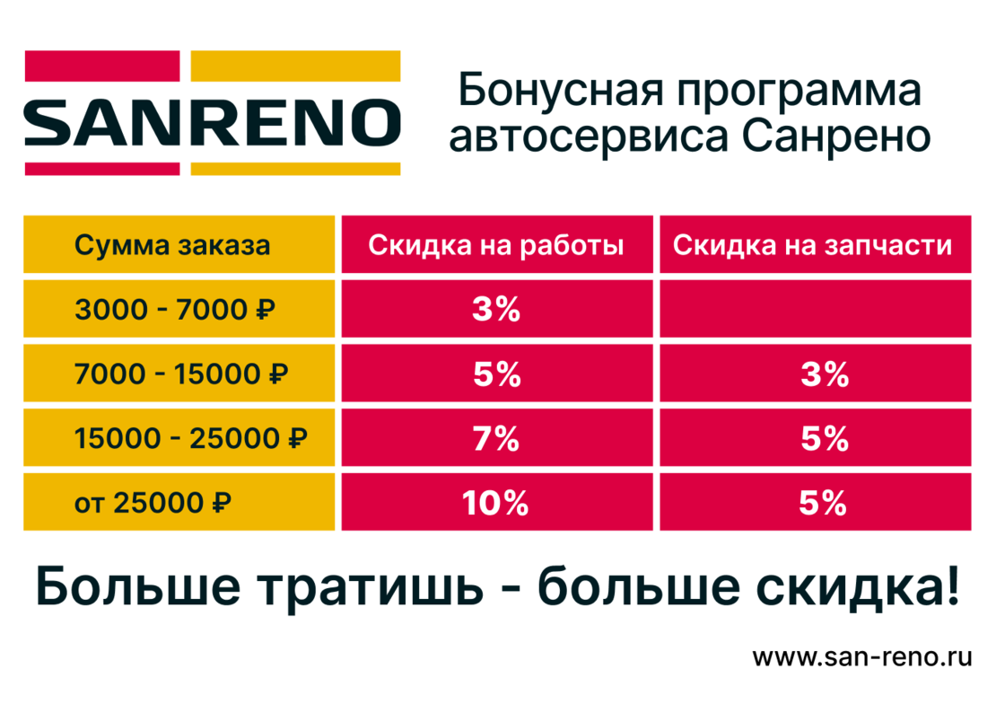 Бонусная программа Санрено | Автосервис Renault Санрено